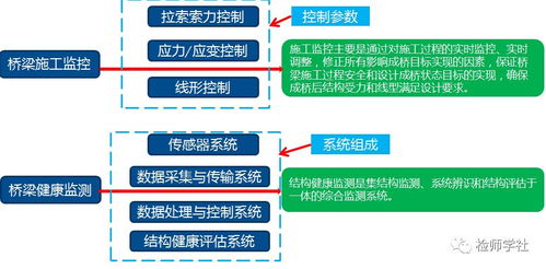 自动化检测与监测技术在工程领域的应用与技术咨询要点